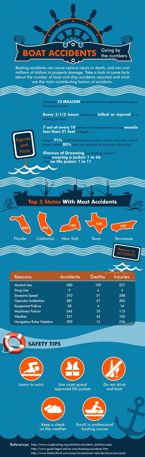 Next Vacation Infograph Yacht Cruise3